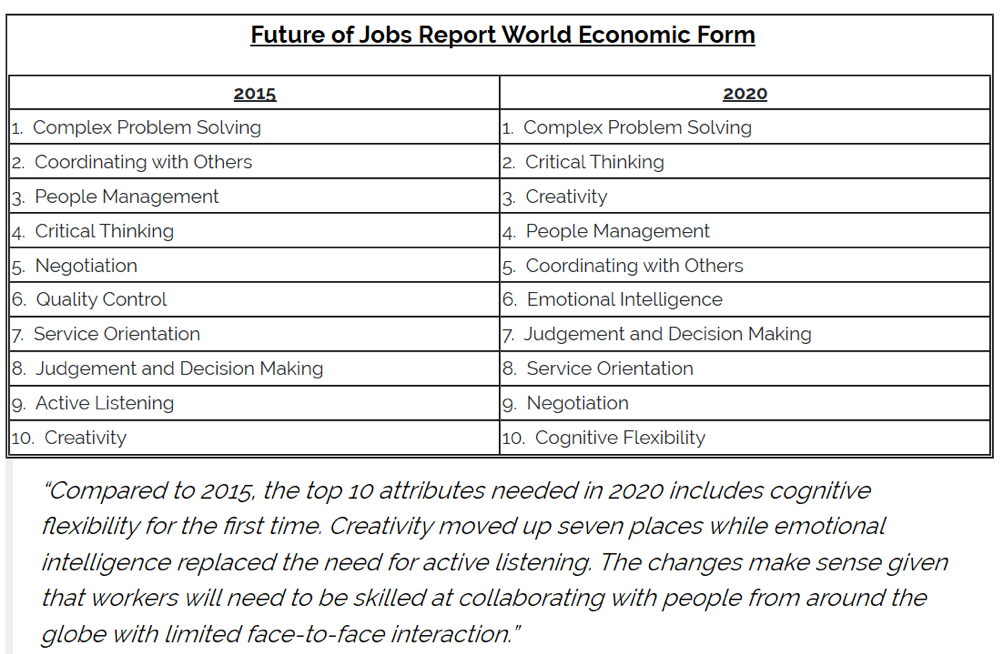 future jobs.png